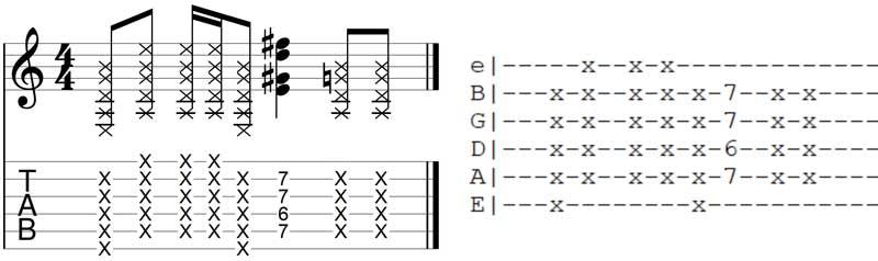 x symbol in Guitar TAB