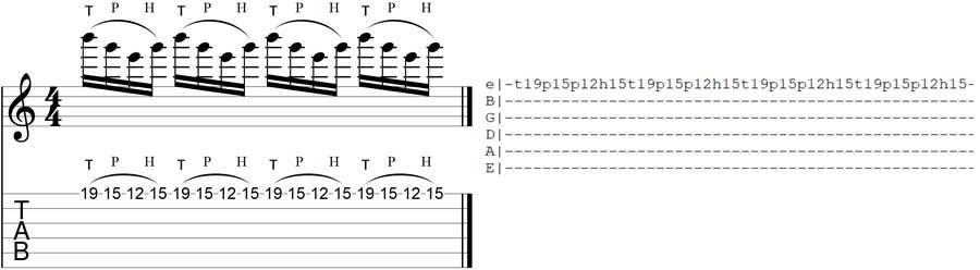 t symbol in Guitar TAB