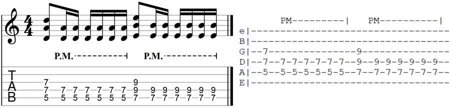 pm symbol in Guitar TAB