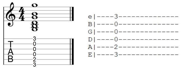 Guitar TAB chords