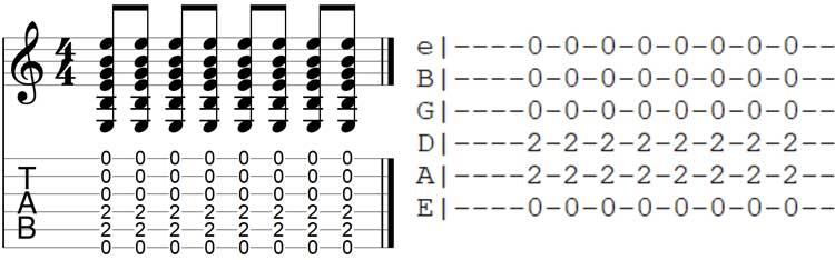 Guitar TAB strumming