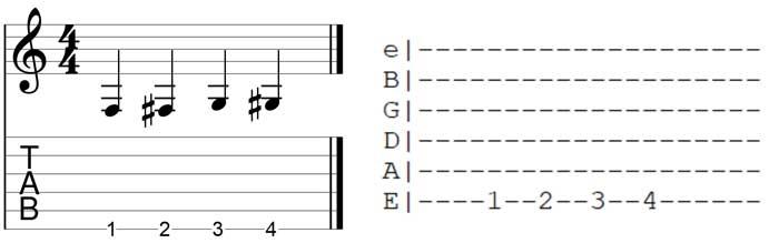 Read Guitar TAB left to right