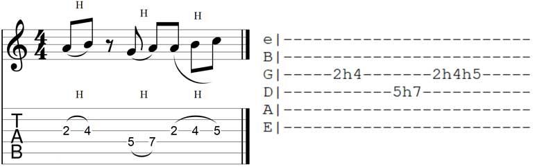 H symbol in Guitar TAB