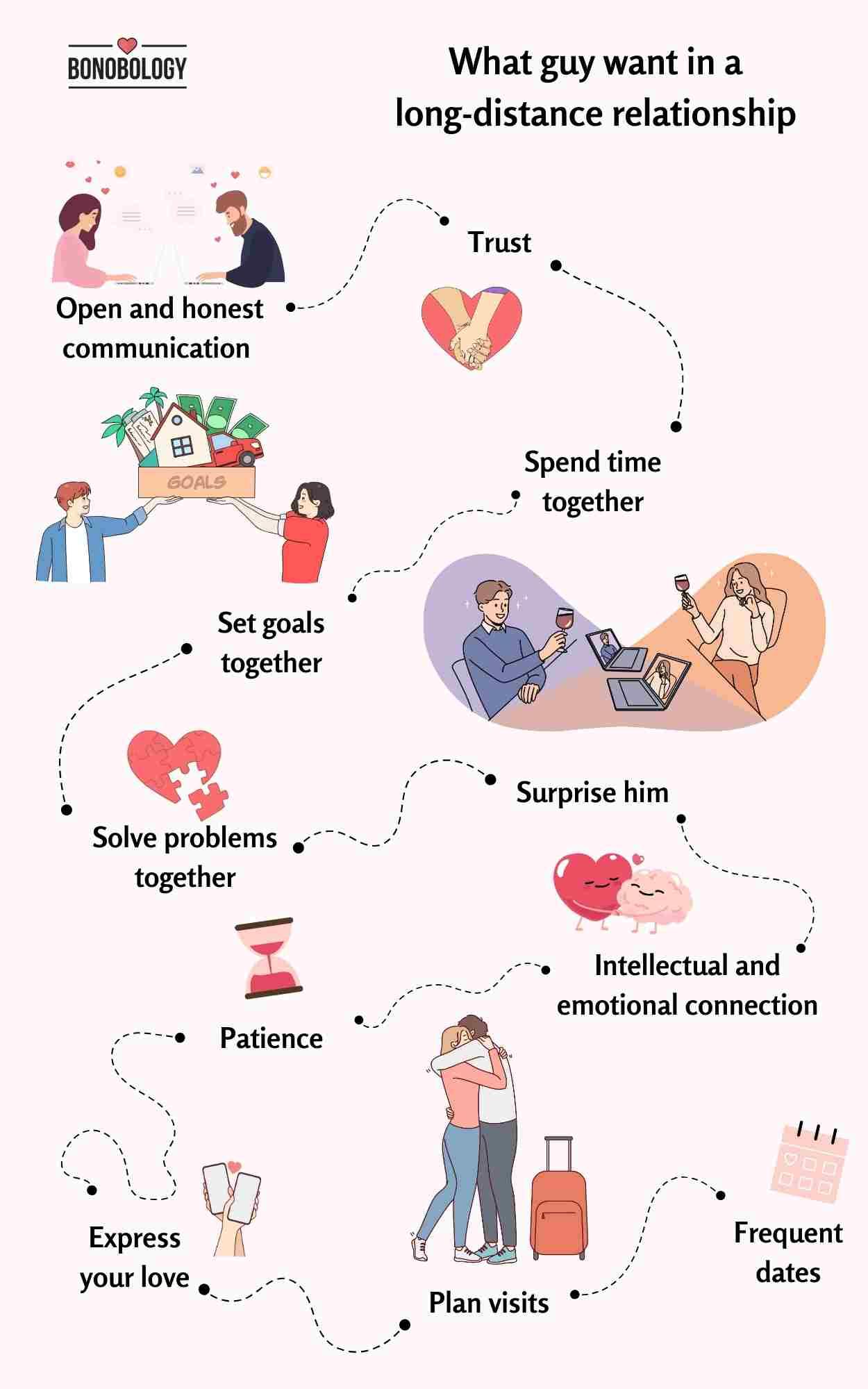 Infographic on what guy want in a long-distance relationship