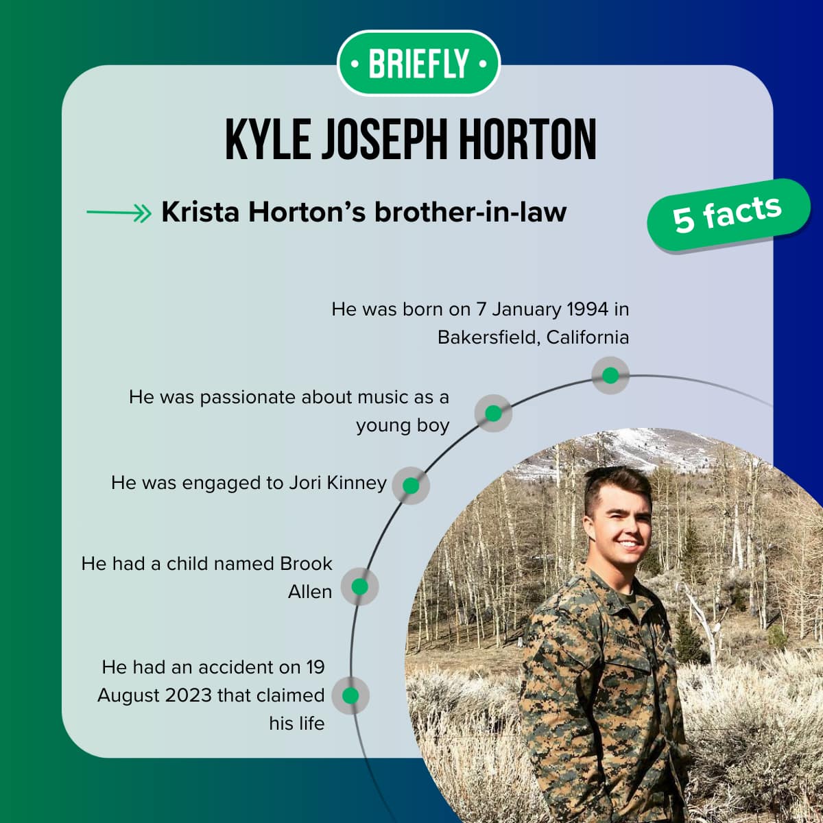 Kyle Horton’s facts