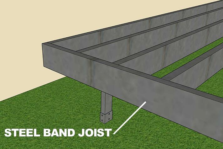 Steel Band Joists