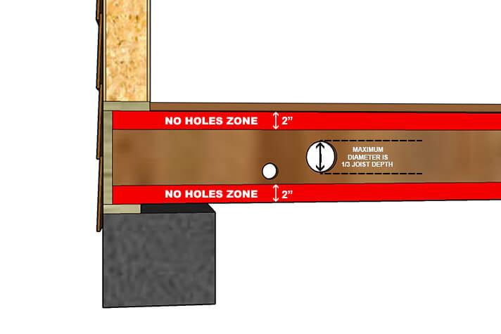 Holes drilled into a band joist