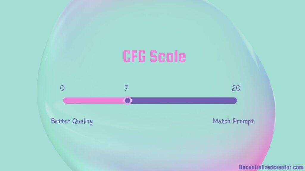 CFG Scale explained simply
