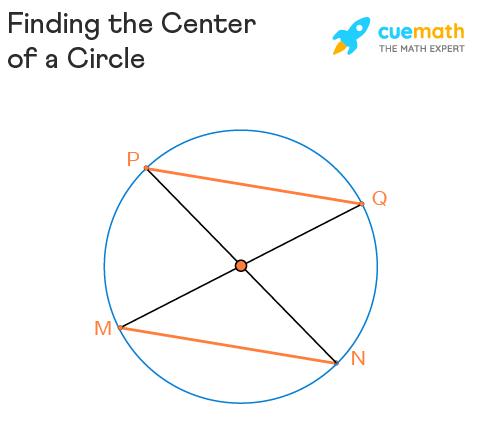 finding the center of circle