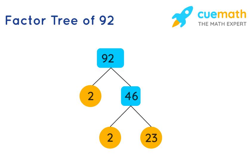 Factor tree of 92