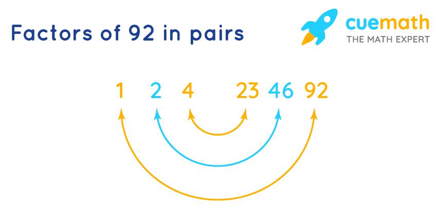 Factors of 92 in pairs