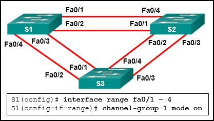 CCNA-2-v7-Modules 5 - 6 Redundant Networks Exam 19