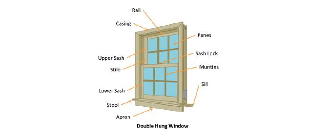 Parts of a window and their terminology