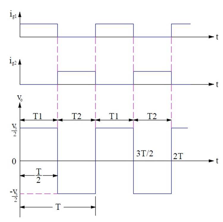 What is a Voltage Source Inverter (VSI)?