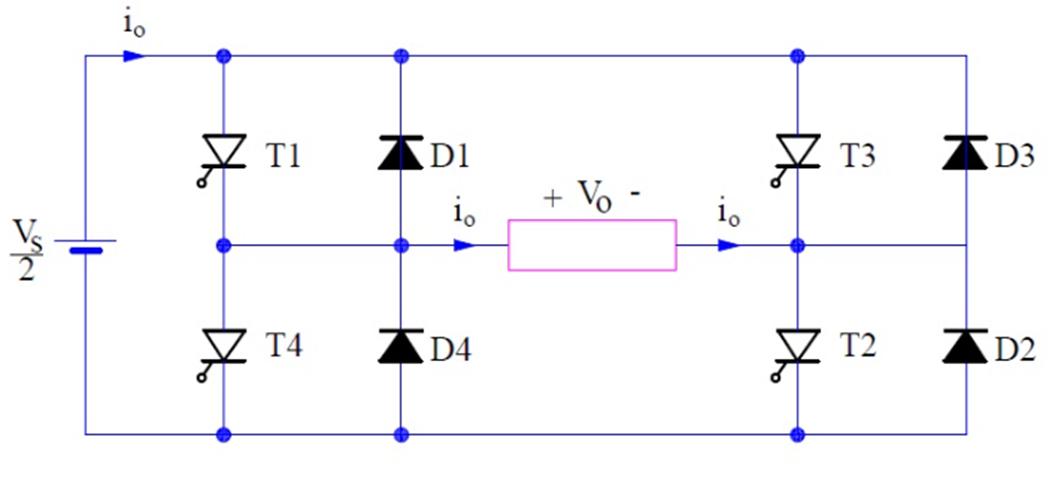 What is a Voltage Source Inverter (VSI)?