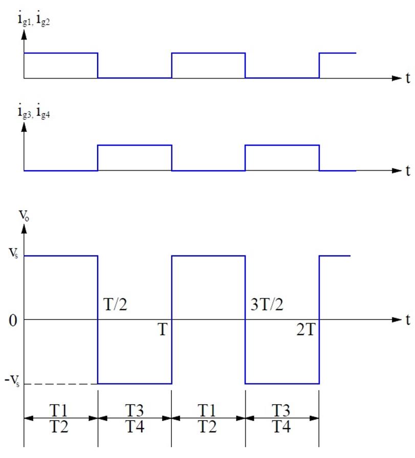 What is a Voltage Source Inverter (VSI)?