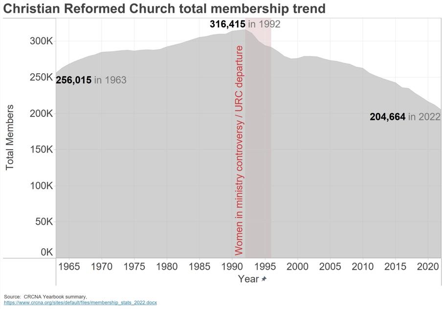 The Christian Reformed Church Corrects Course