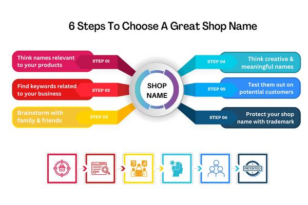 How to choose a name for your shop IG