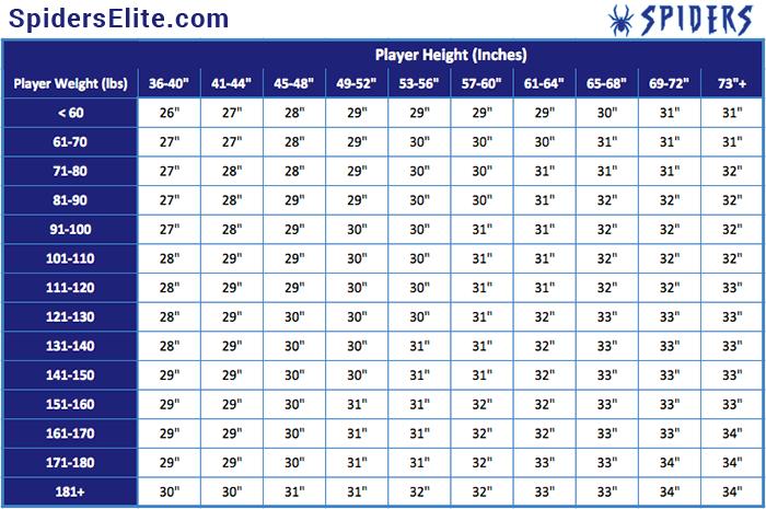 Baseball Bat Weight Chart