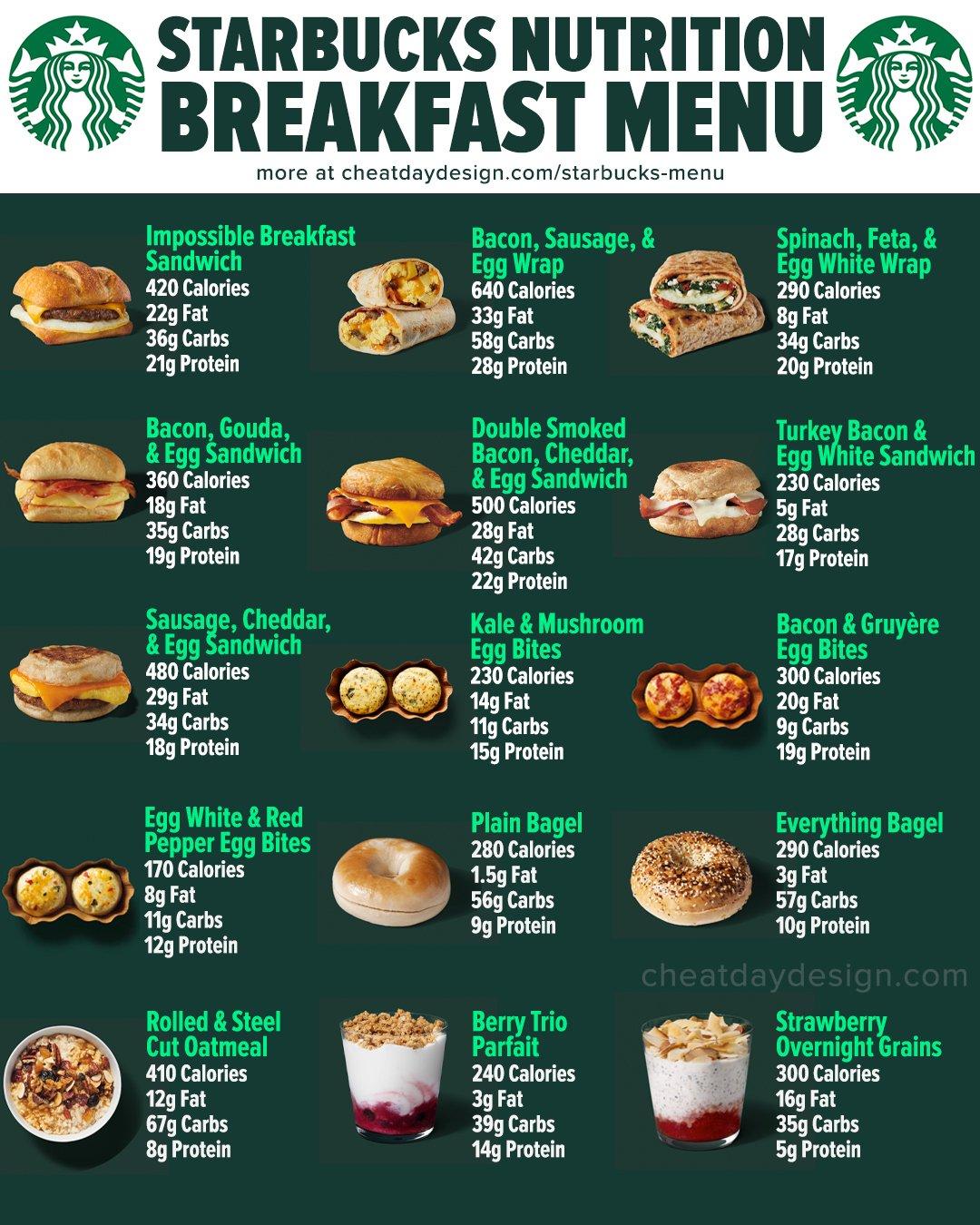 How Late Does Starbucks Serve Breakfast: Morning Guide!