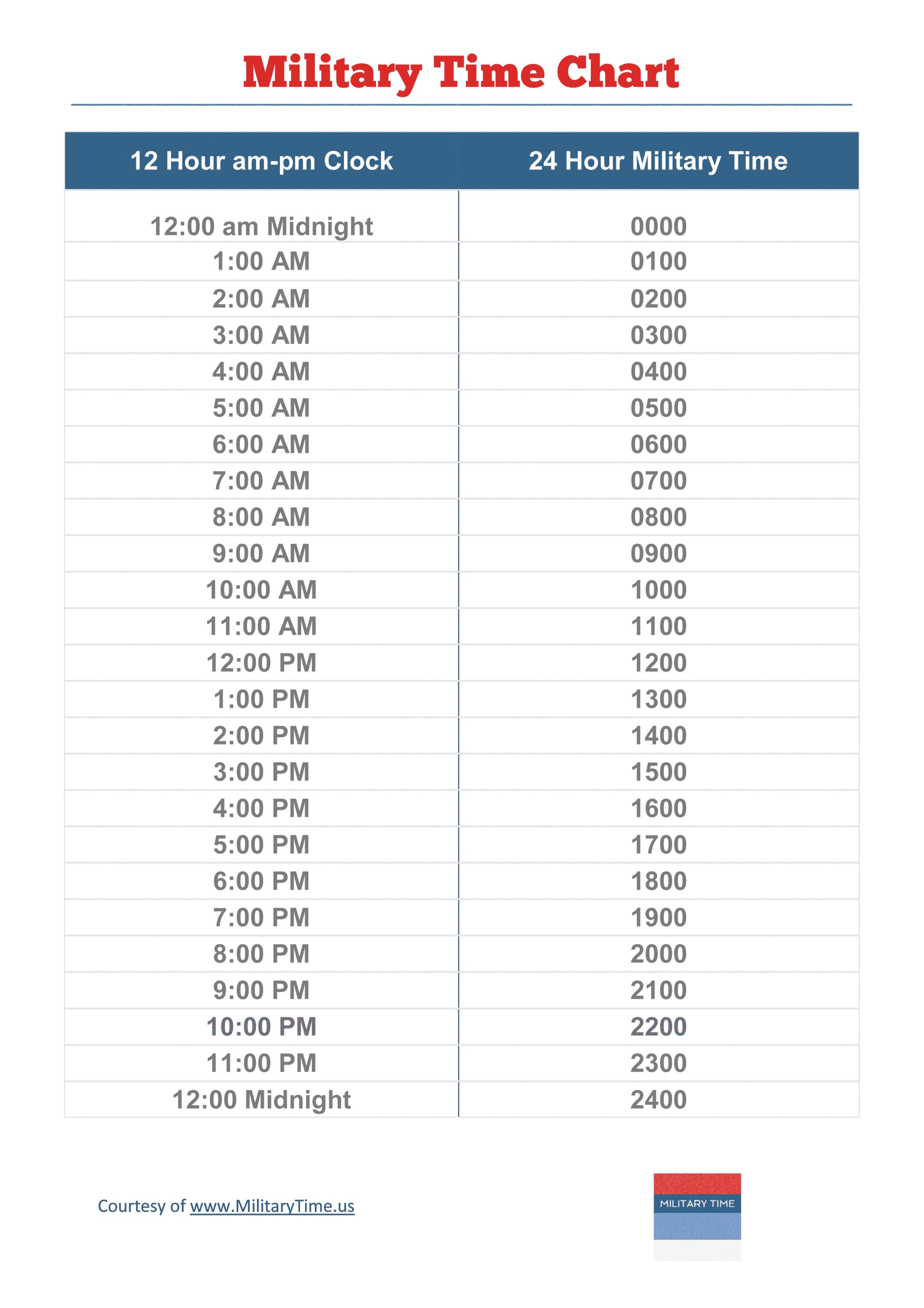 Countries that use military time (24 hour clock) versus standard (regular) AM/PM timekeeping