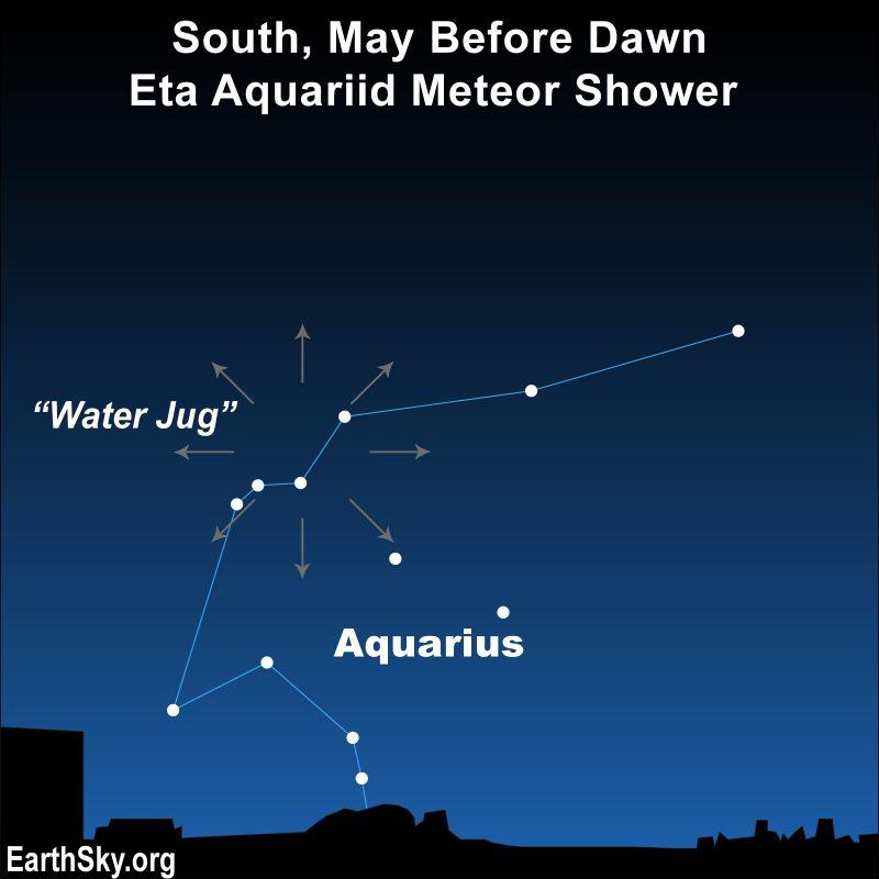 Lines marking constellation with radial arrows near middle of it.