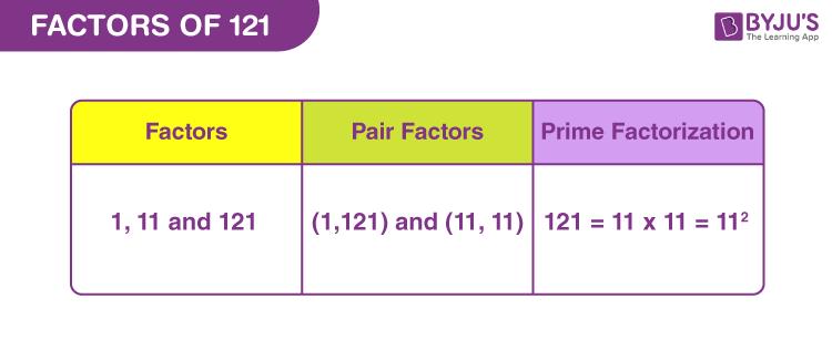 Factors of 121