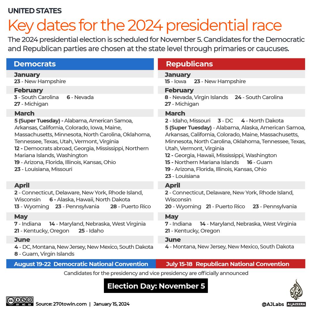 INTERACTIVE US Elections Key dates for the 2024 presidential race-1705378822