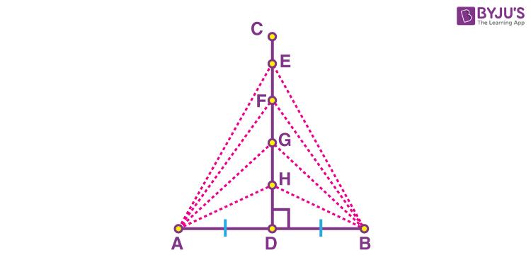 Perpendicular Bisector Theorem