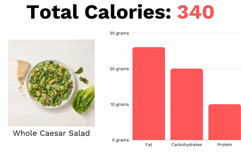 Can I Eat Salad After Gastric Sleeve? Plus healthy salads you can eat and stay on track with your diet. Bari Life