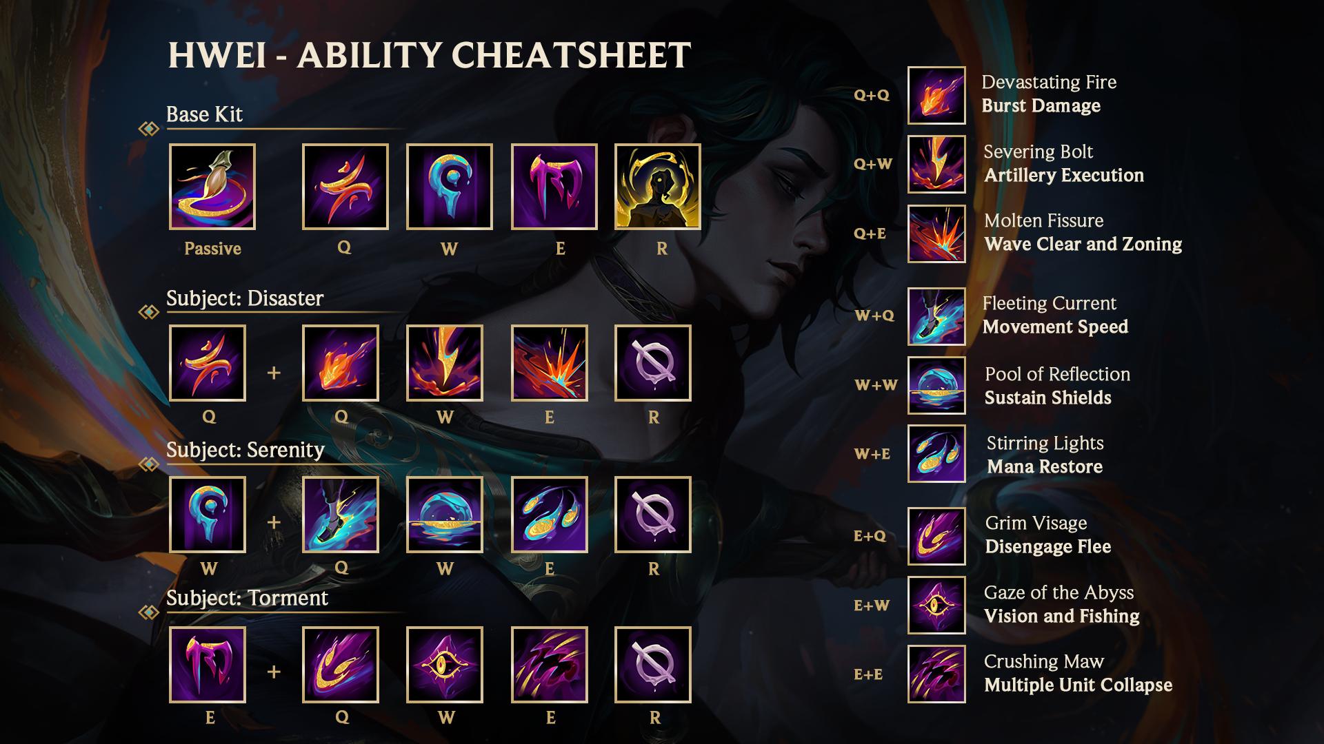 League of Legends New Champion Hwei: All Abilities, Release Date, Skins and More