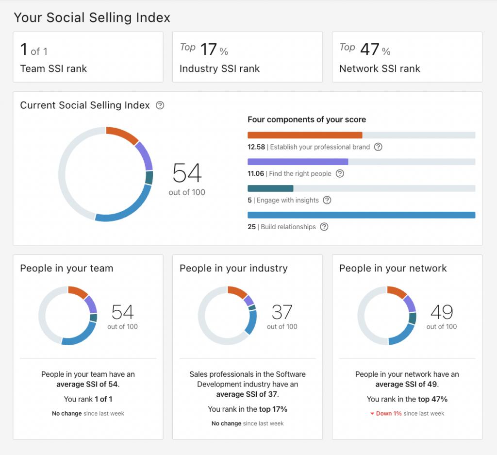 linkedin social selling index