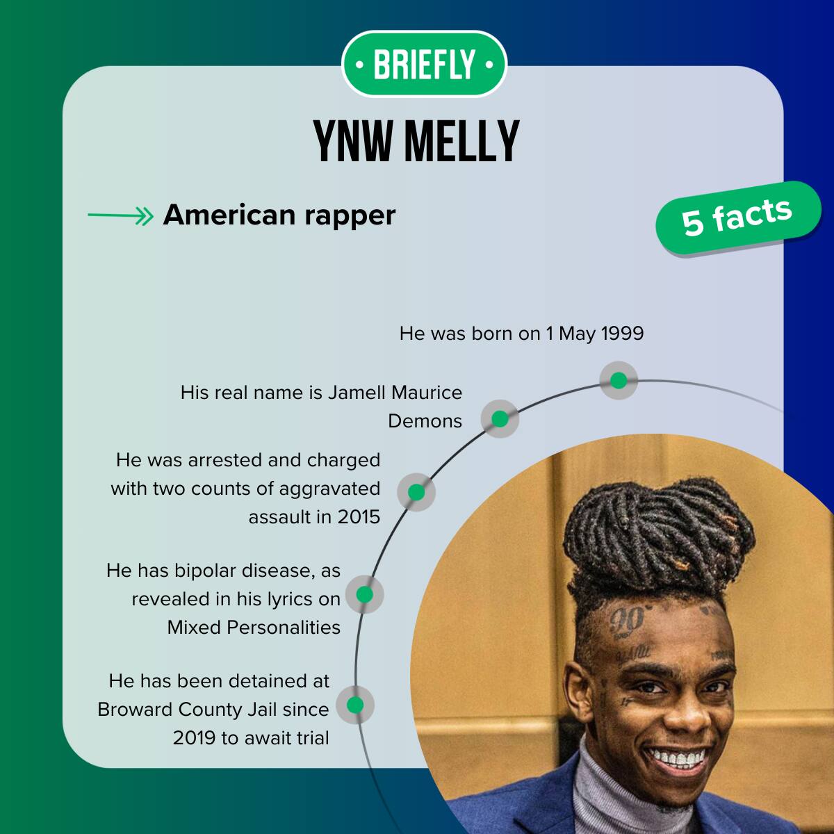 YNW Melly's facts