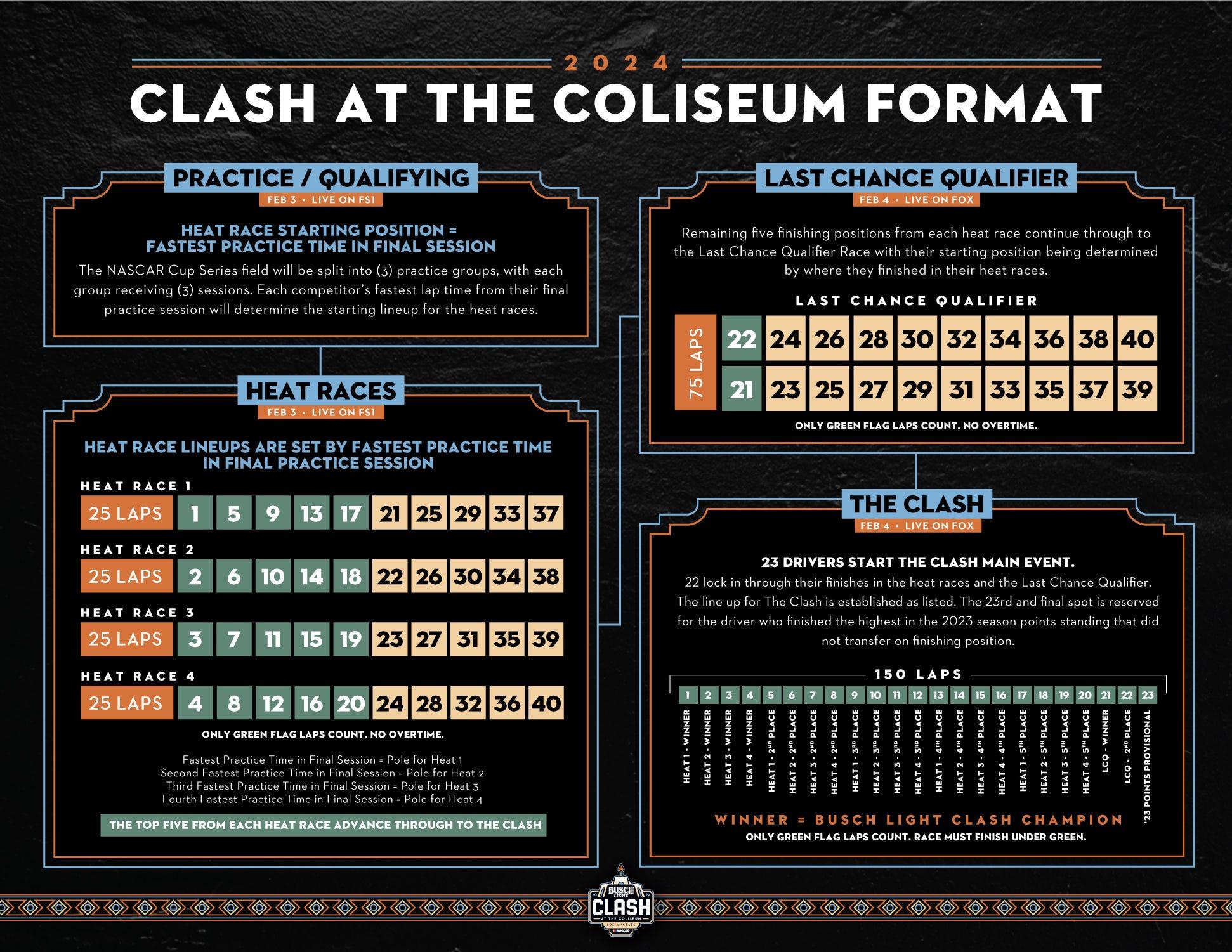 Format for the 2024 Busch Light Clash at the Coliseum