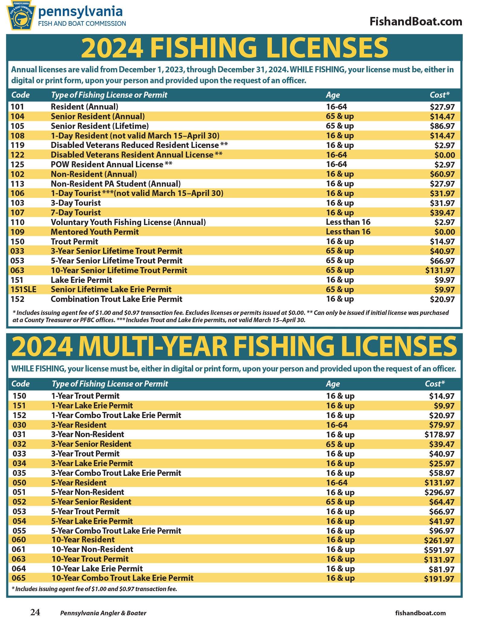 A breakdown of the prices for fishing licenses in Pennsylvania in 2024.