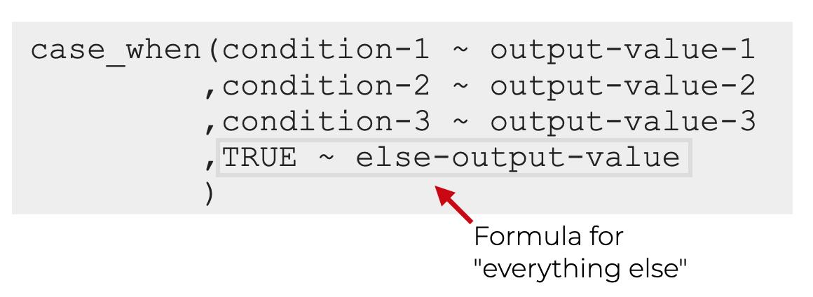 An image that shows an "else" statement in the context of the R case_when function.