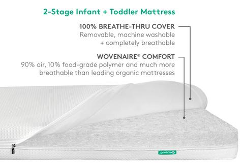 Info graphic about the Newton baby crib mattress