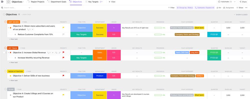 Build a hierarchy of team, department, and company goals with the Company OKRs and Goals Template