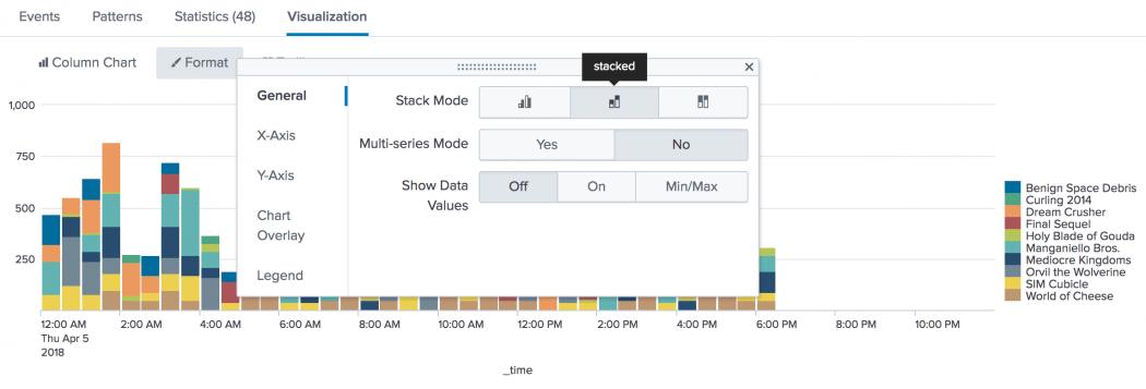 This image shows overlapping area charts. The purchases area chart is in front of the views area chart.