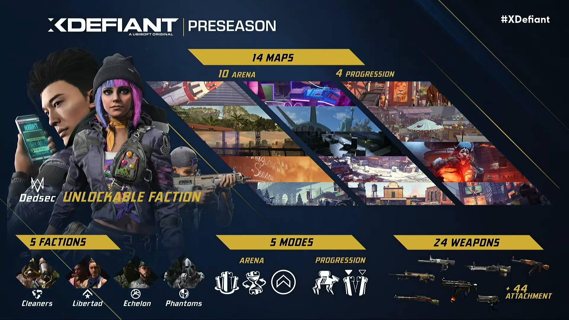 XDefiant release date: the preseason for the launch of the FPS game, including all maps factions, modes, and weapons.