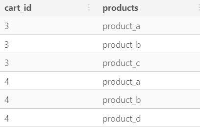 unnested array table in postgresql