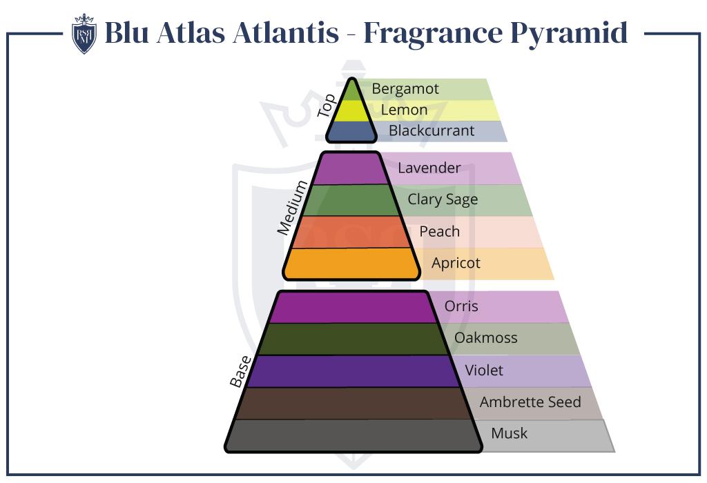 Blu Atlas Atlantis | Honest Men’s Fragrance Review