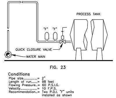 Water Hammer Arresters: Sizing and Placement