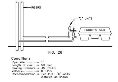 Water Hammer Arresters: Sizing and Placement