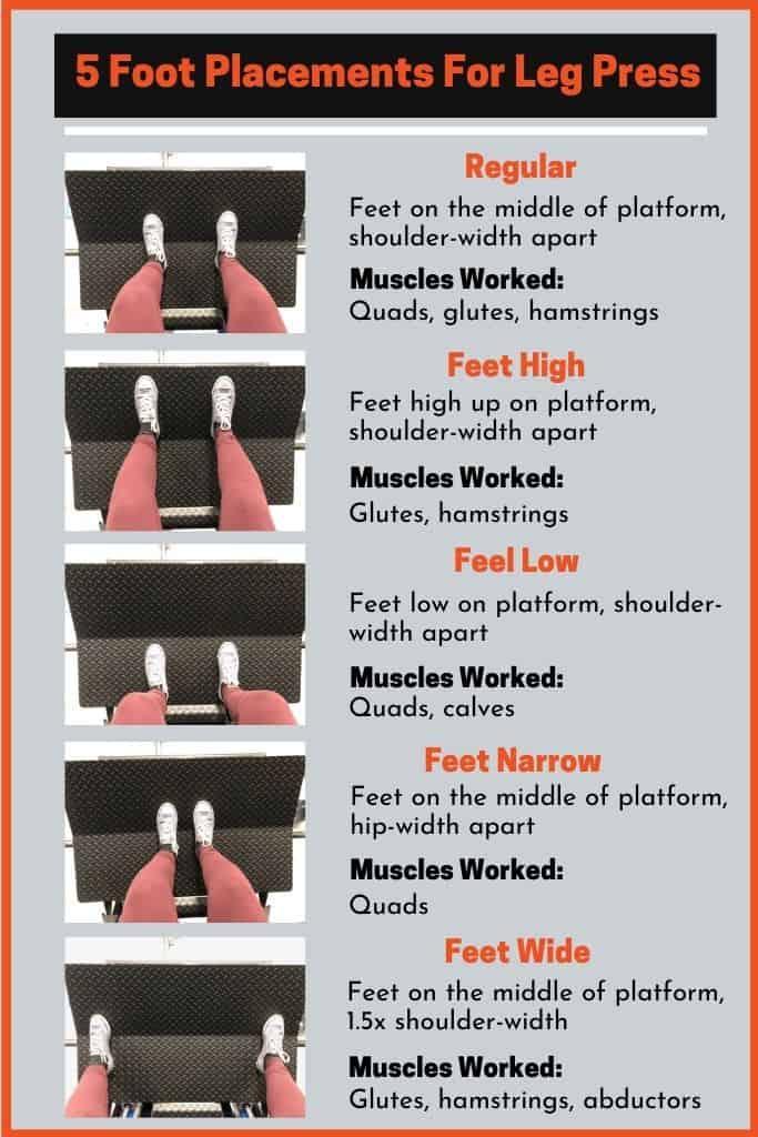 5 foot placements for leg press