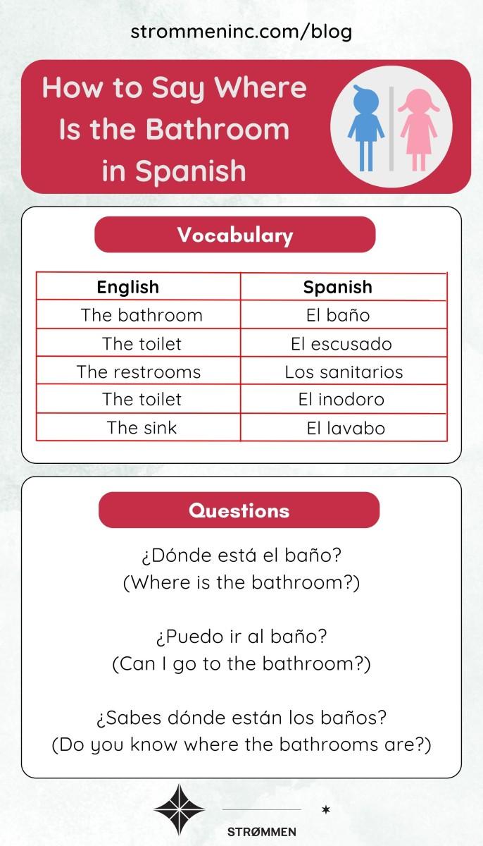 "Where is the bathroom?" in Spanish.