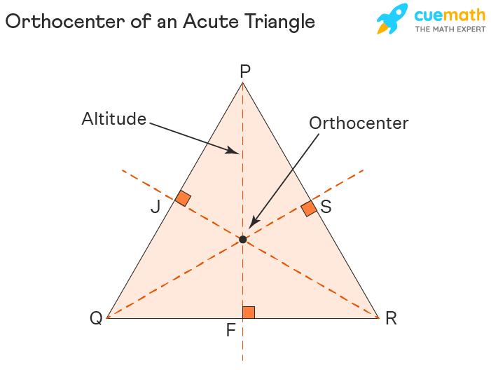Orthecenter of an Acute Triangle