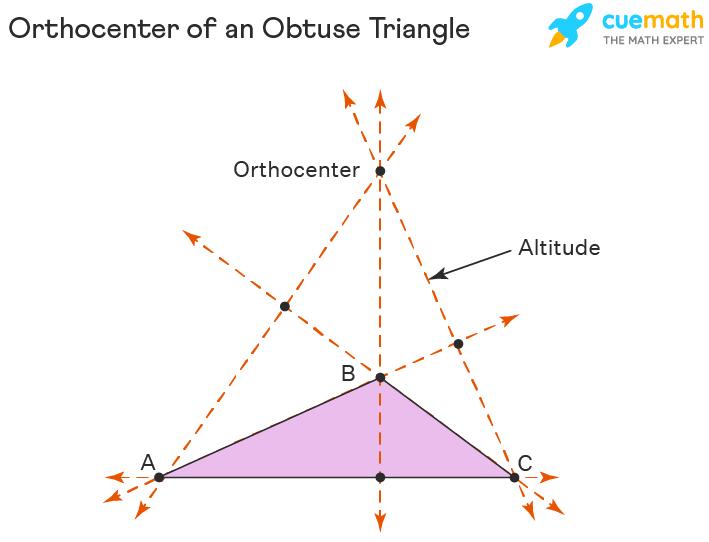 Orthocenter of an Obtuse Triangle