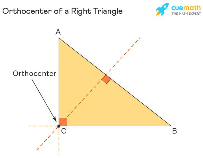 Orthocenter of a Right Triangle
