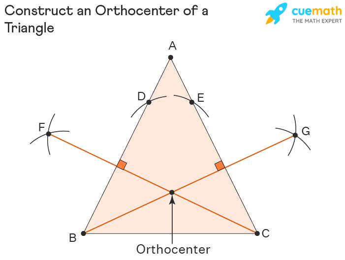 Construct an Orthocenter of a Triangle